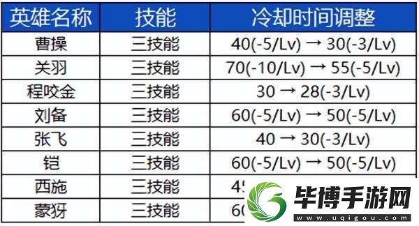 S39赛季前瞻