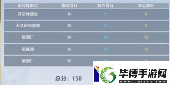 诺亚之心藏宝图使用攻略